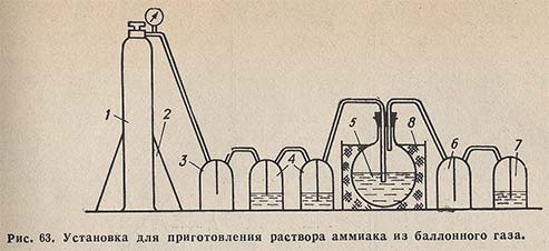 Установка для приготовления раствора аммиака из балонного газа