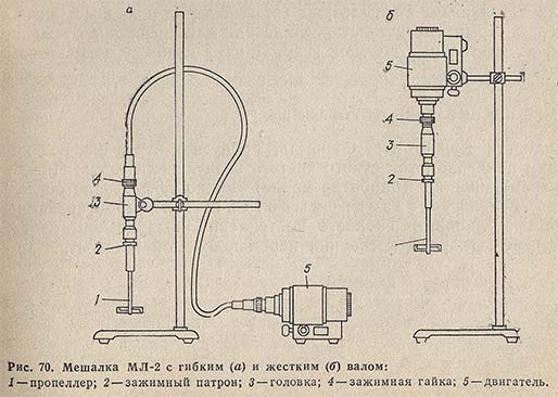 Мешалка МЛ-2 с гибким и жестким валом