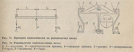 Принцип взвешивания на равноплечих весах. Равноплечие коромысловые весы