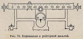 Коромысло с рейтерной шкалой