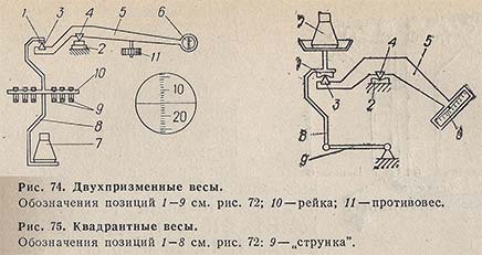 Двухпризменные и квадрантные весы