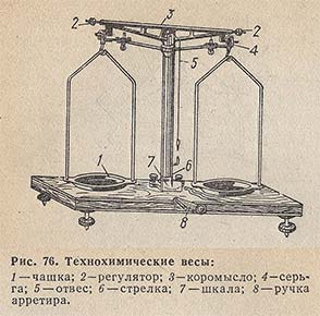 Технохимические весы