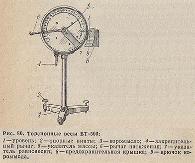 Торсионные весы ВТ-500