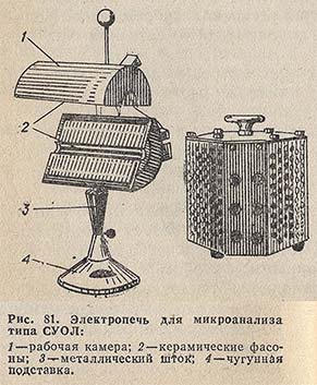 Электропечь для микроанализа типа СУОЛ