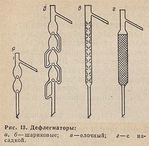 Дефлегматоры