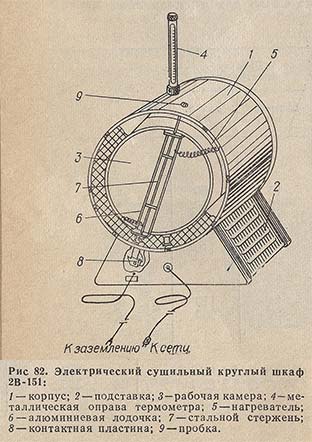 Электрический сушильный круглый шкаф 2В-151