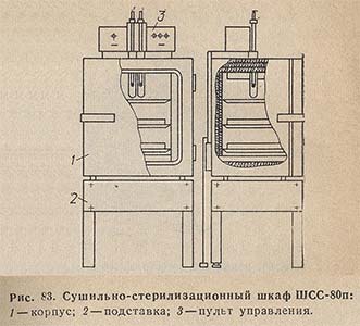 Сушильно-стерилизационный шкаф ШСС-80п