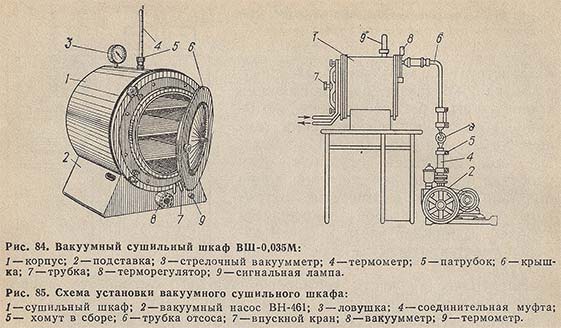 Вакуумный сушильный шкаф ВШ-0,035М и схема установки