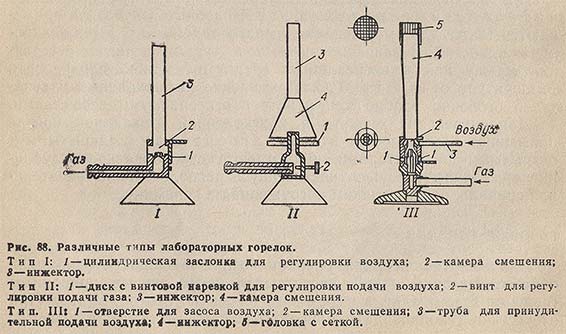 Различные типы лабораторных горелок