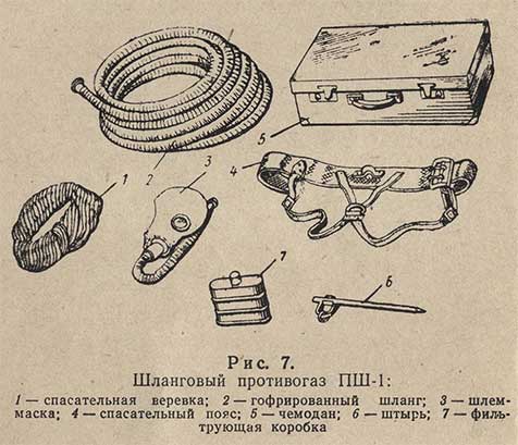 Шланговый противогаз ПШ-1