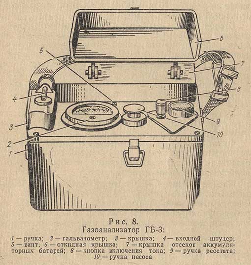 Газоанализатор ГБ-3