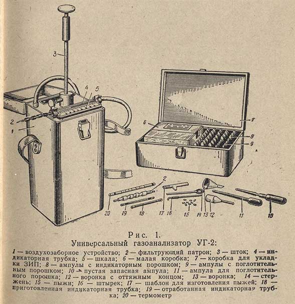 Универсальный газоанализатор УГ-2