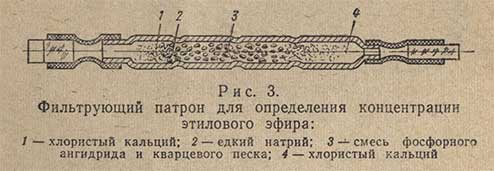 Фильтрующий патрон для определения концентрации этилового эфира