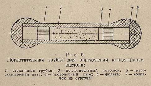 Поглотительная трубка для определения концентрации ацетона