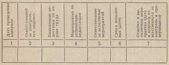 Форма журнала первой ступени контроля