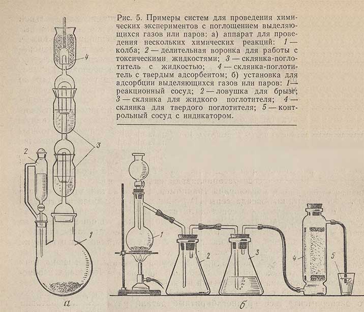 Рисунок - Примеры систем для проведения химических экспериментов с поглощением выделяющихся газов