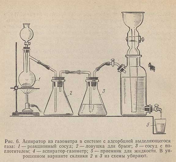 Рисунок - Аспиратор из газометра в системе с адсорбцией выделяющегося газа