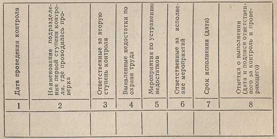 Форма журнала второй ступени контроля