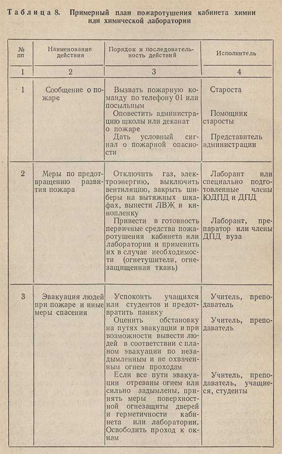 Таблица - Примерный план пожаротушения кабинета химии или химической лаборатории