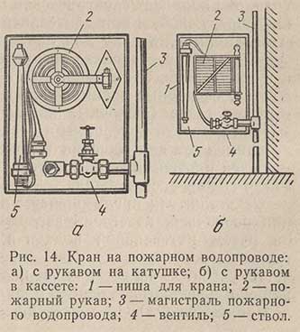 Кран на пожарном водопроводе