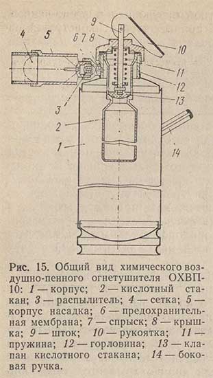 Общий вид химического воздушно-пенного огнетушителя ОХВП-10