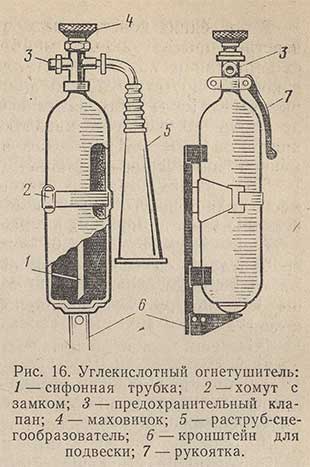 Углекислотный огнетушитель