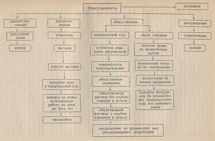 Меры общественного воздействия