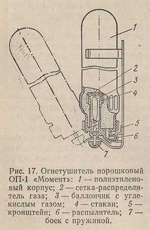 Огнетушитель порошковый ОП-1 Момент