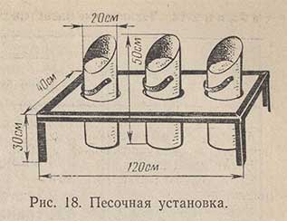 Песочная установка