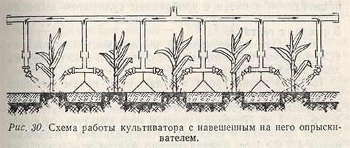 Схема работы культиватора с навешенным на него опрыскивателем