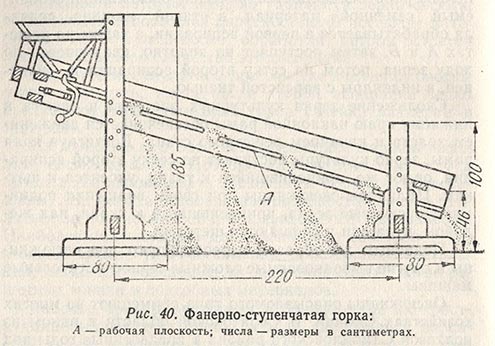 Фанерно-ступенчатая горка