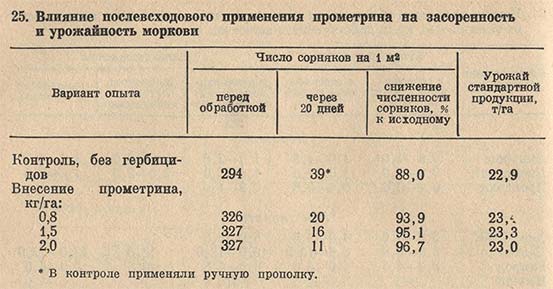 Влияние послевсходового применения прометрина на засоренность и урожайность моркови