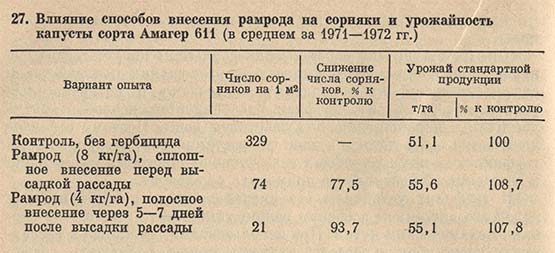 Влияние способов внесения рамрода на сорняки и урожайность капусты сорта Амагер 611