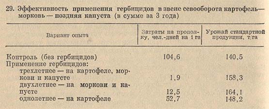 Эффективность применения гербицидов в звене севооборота картофель-морковь-поздняя капуста