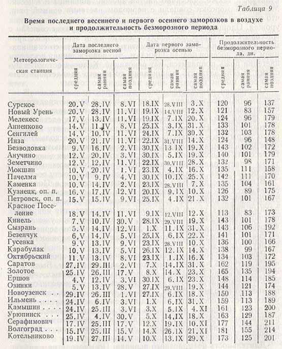 Безморозный период интервал от даты. Продолжительность безморозного периода. Продолжительность безморозного периода в Московской области. Карта Длительность безморозного периода. Продолжительность безморозного периода в России по регионам.