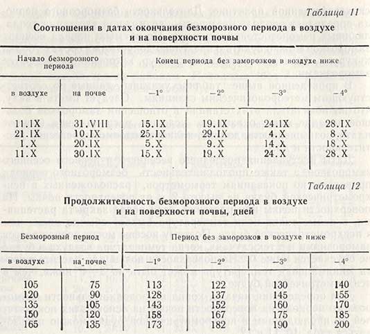 Безморозный период интервал от даты