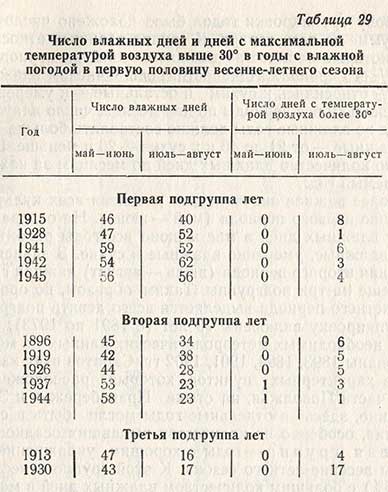 Число влажных дней и дней с максимальной температурой воздуха выше 30 в годы с влажной погодой в первую половину весенне-летнего сезона