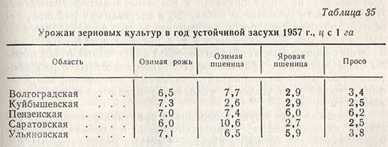 Урожаи зерновых культур в год устойчивой засухи 1957, ц с 1 га