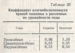 Коэффициент влагообеспеченности яровой пшеницы в различные по урожайности годы