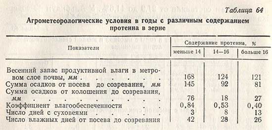 Агрометеорологические условия в годы с различным содержанием протеина в зерне