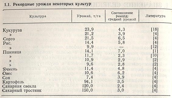 Рекордные урожаи некоторых культур