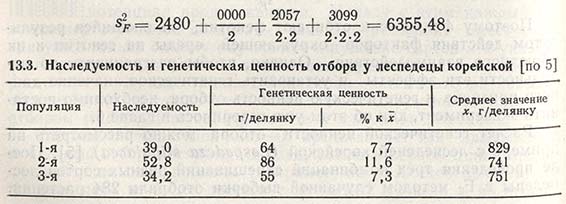 Наследуемость и генетическая ценность отбора у леспедицы корейской