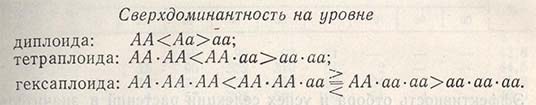 Взаимодействие на разных уровнях плоидности