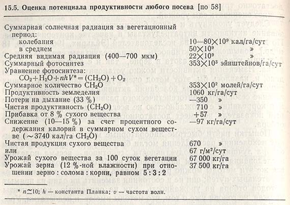 Оценка потенциала продуктивности любого посева