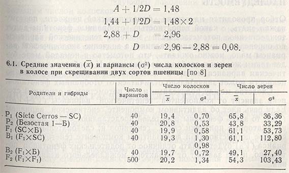 Вычисление значения D