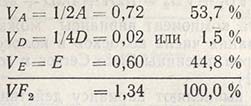 Суммарная изменчивость в F2