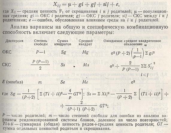 Пример выполнения анализа по модели 1