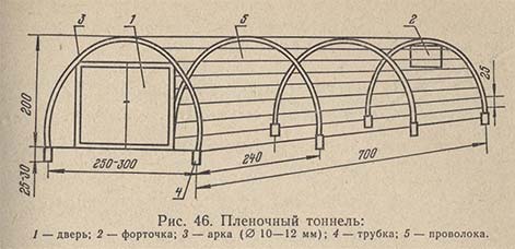 Пленочный тоннель