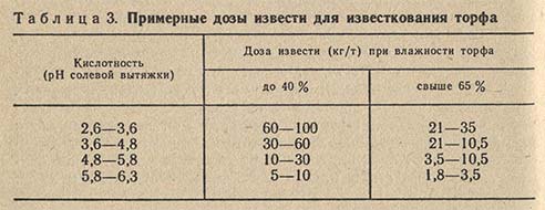 Примерные дозы извести для известкования торфа