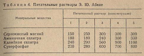 Питательные растворы Э. Ю. Абеле